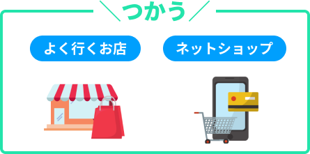 Use